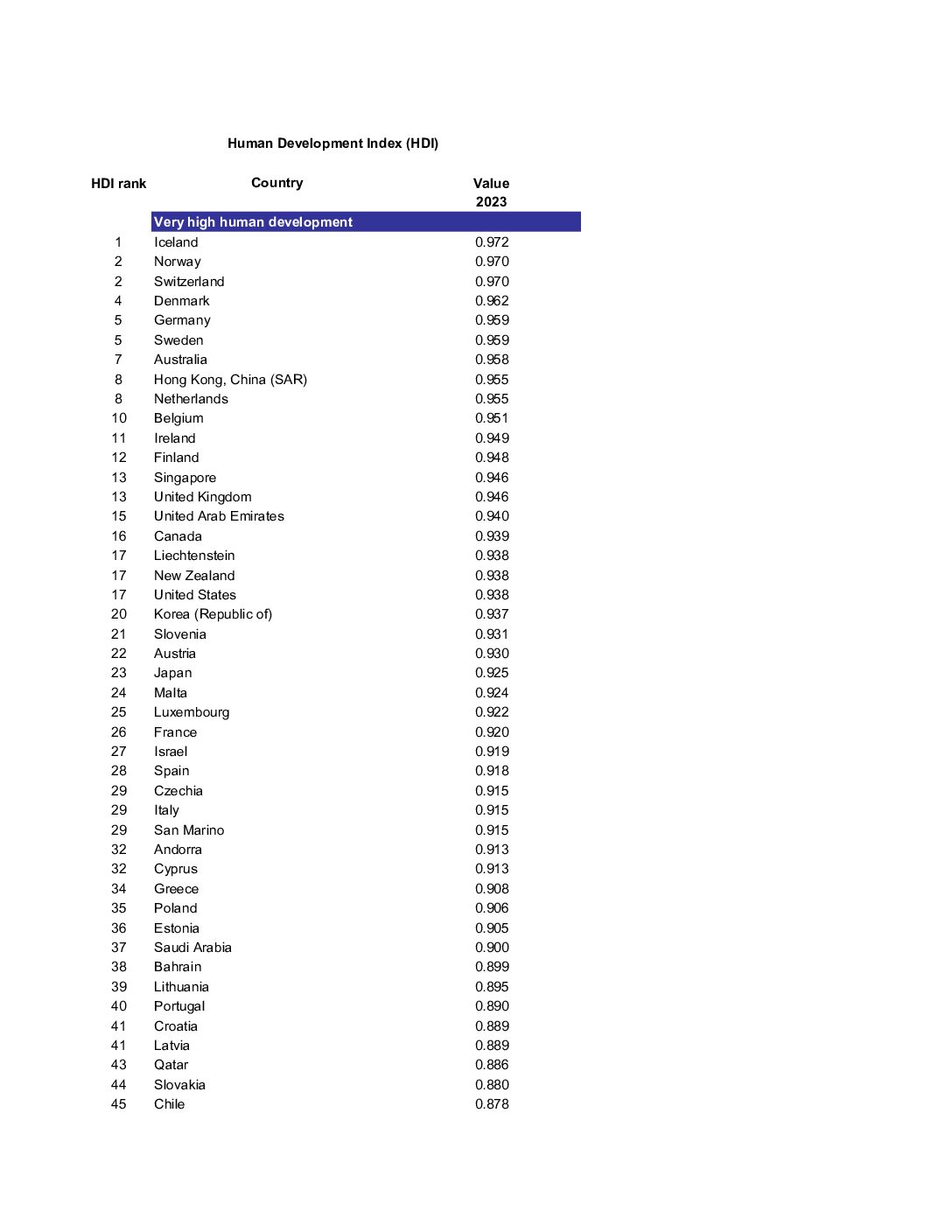 2026_HDI-Table