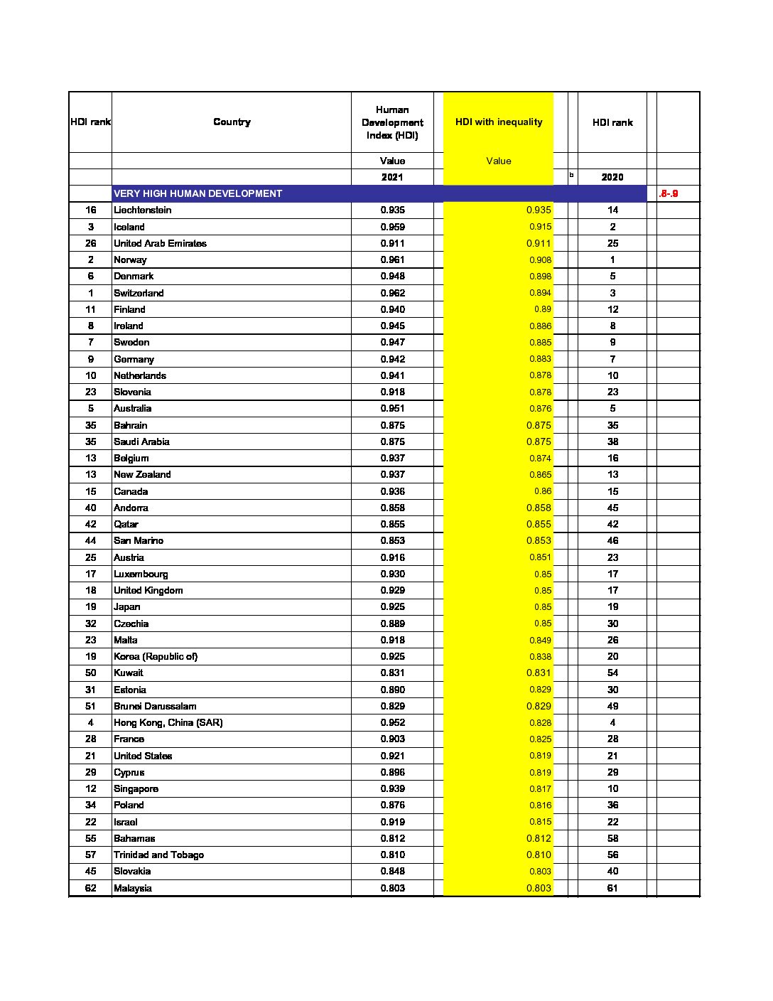 HDI_Index_21-22_Statistical_Annex_HDI_Table-V3-Final